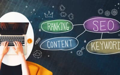 4 Easy Ways to Increase Your Websites Ranking