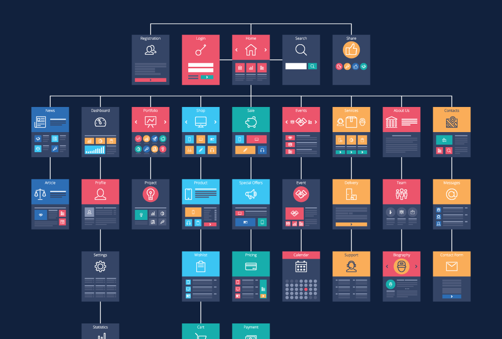 diagram of a site map for a website