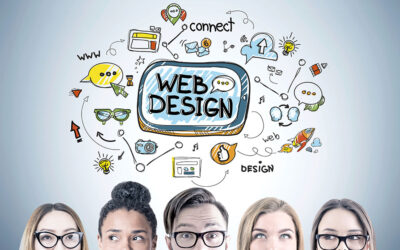 Building a Website for Google Ad Words