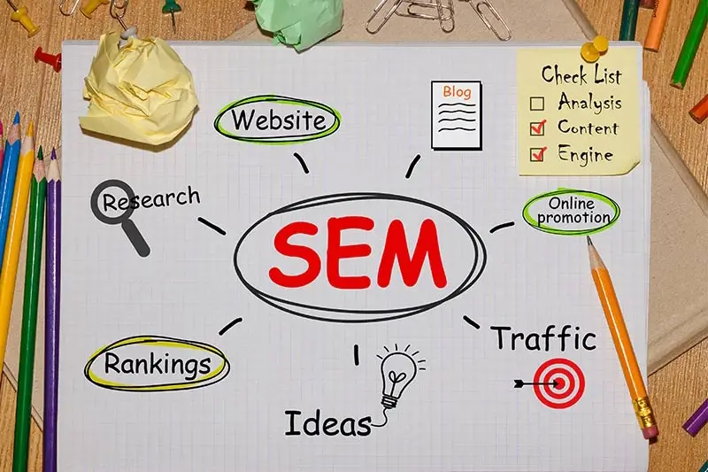 what is SEM